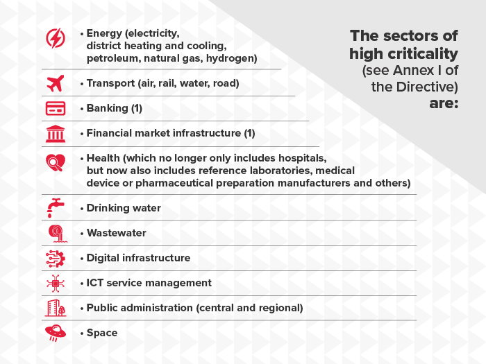 NIS2 Sectors of high criticality