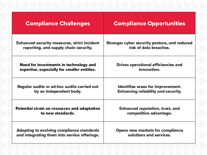 NIS2 Compliance Challenges & Opportunities