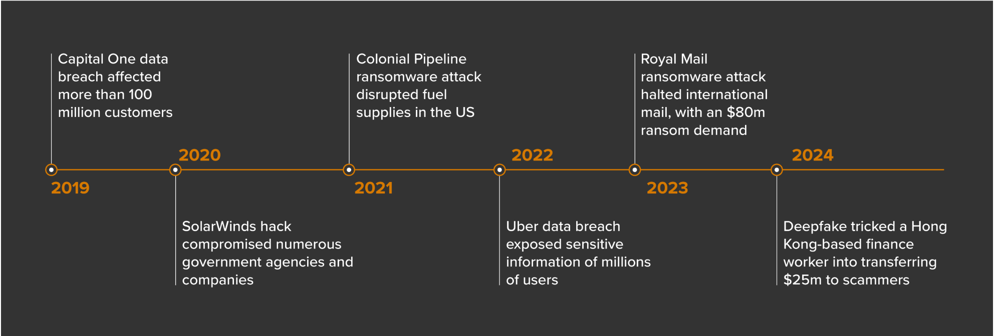 cyber-economic nexus