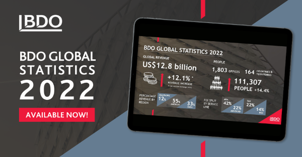 BDO announces financial results 2022